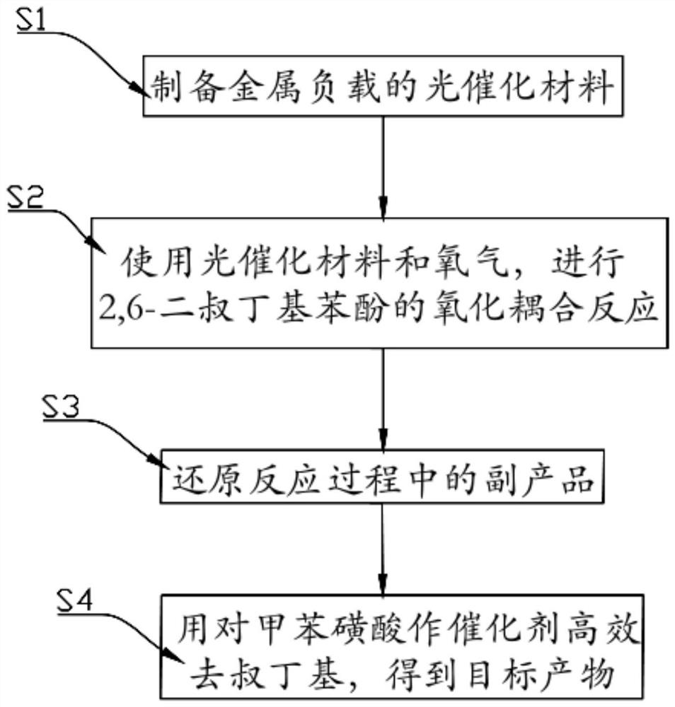 Preparation method of high-yield 4, 4'-biphenol