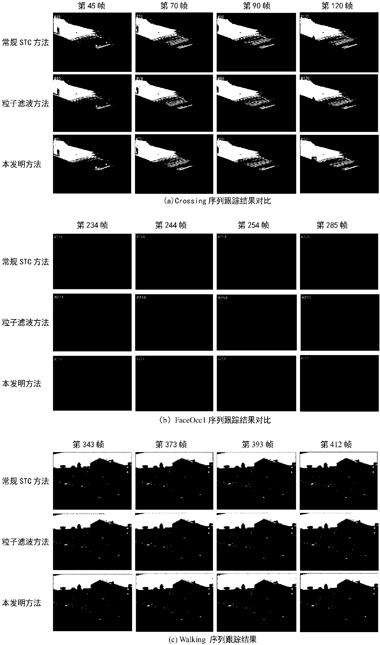 Spatio-temporal context target tracking method based on human brain memory mechanism