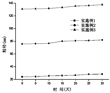 Food-grade linoleic acid micro-emulsion carrier and preparation method thereof