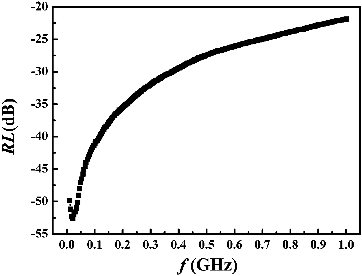 Preparation method of electromagnetic wave absorption material based on ferrite solid wastes