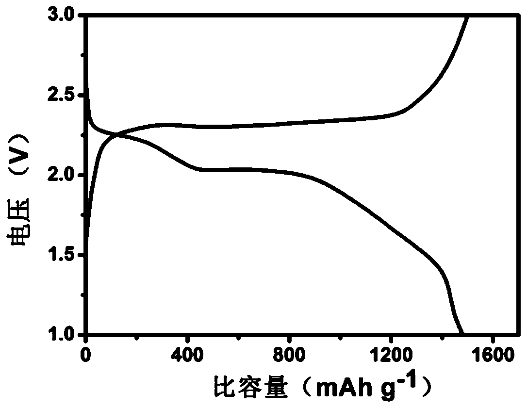 A kind of preparation method of porous graphene/carbon nanotube lithium sulfur cathode material