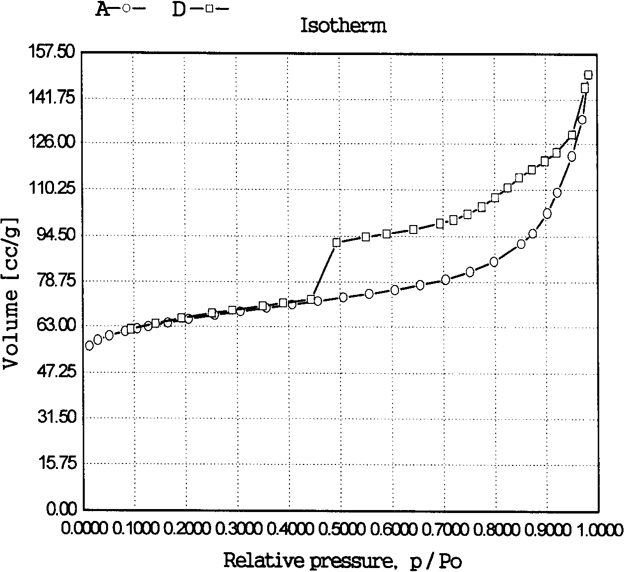 Method for catalysis of pimelinketone oxamidine