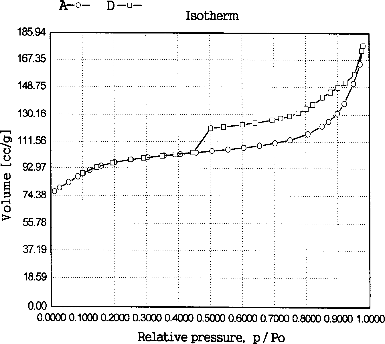 Method for catalysis of pimelinketone oxamidine