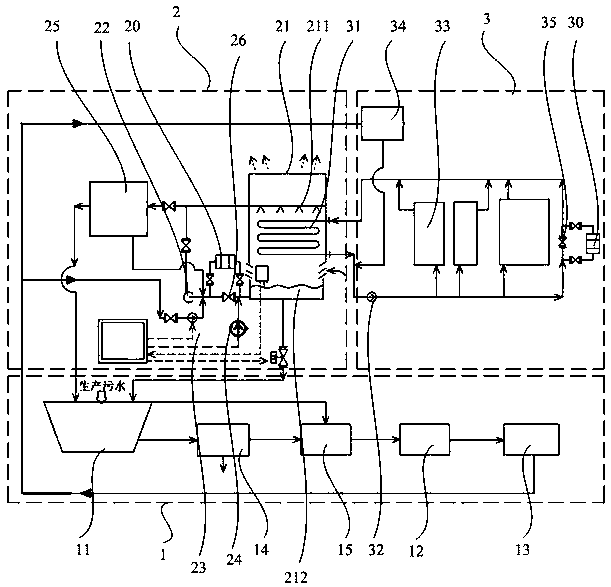 Industrial wastewater open and closed circulating water comprehensive treatment zero discharge system and its application method