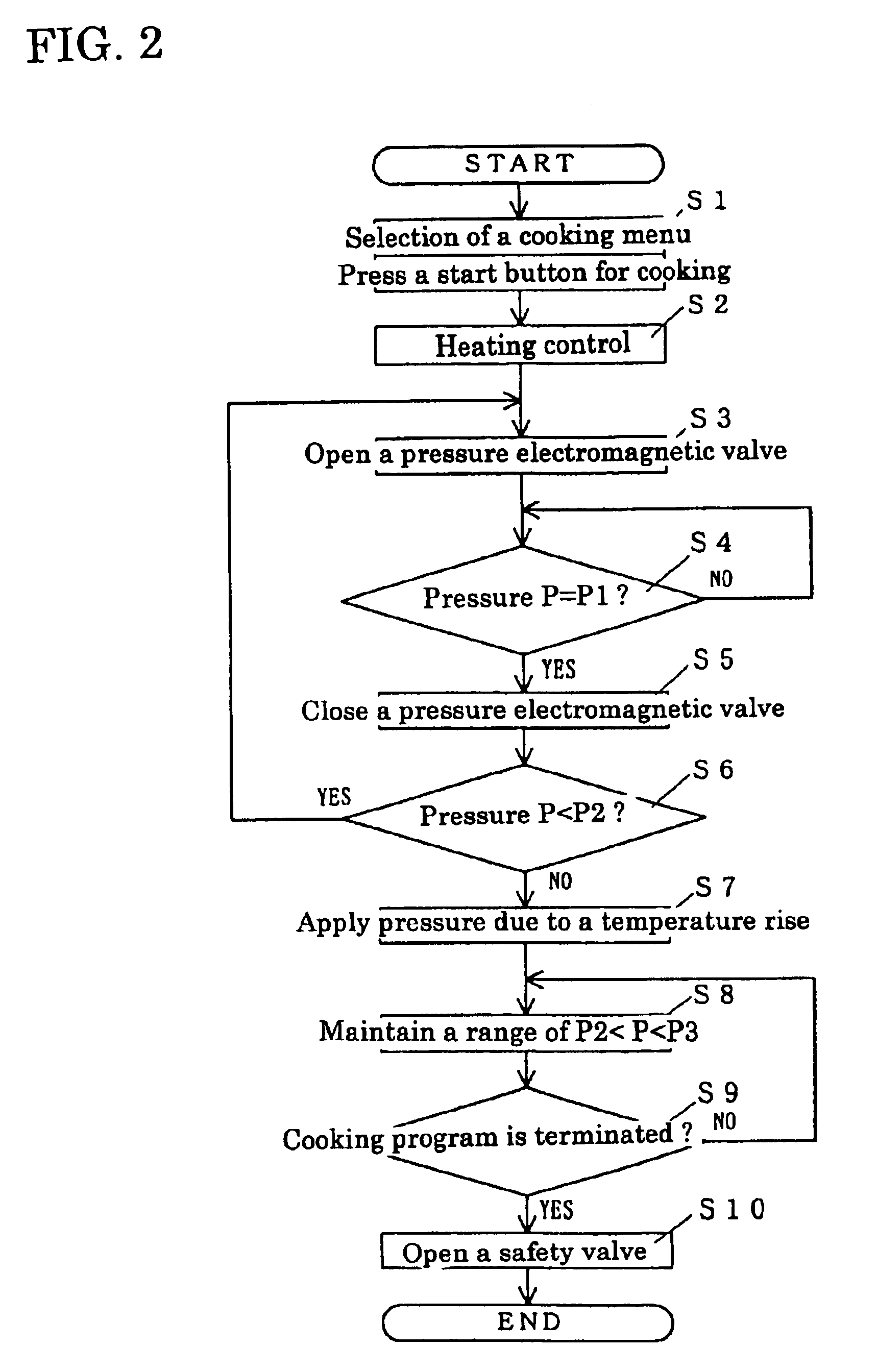 Pressure fryer