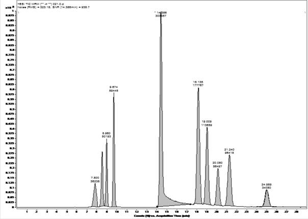 Systemic pesticide detection method applied to fruits and vegetables