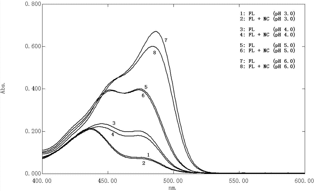 Method for detecting nadroparin calcium product