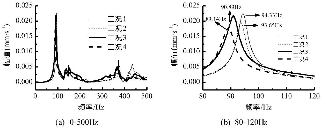 Building curtain wall safety state remote detection method based on laser vibration measurement technology