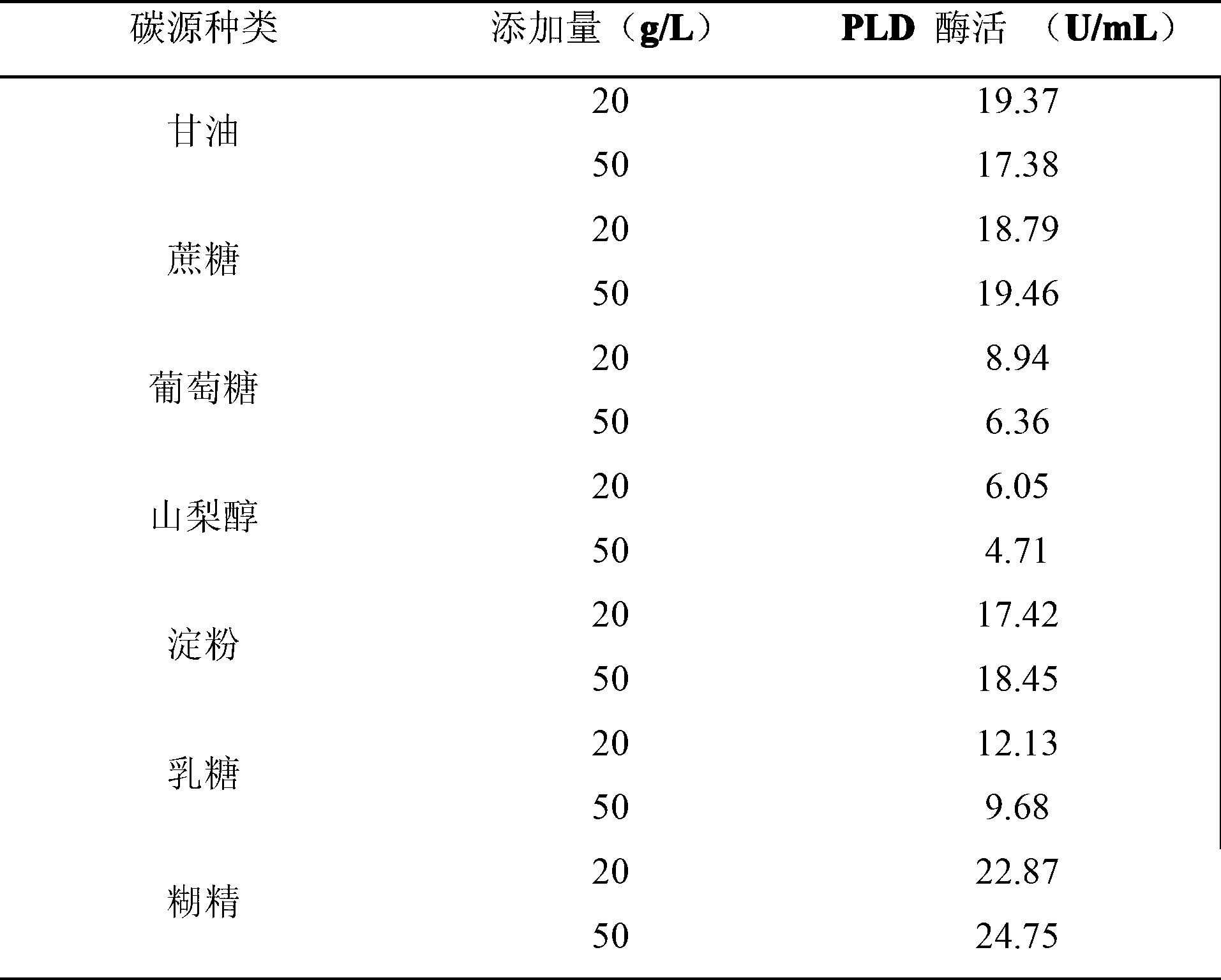 Production method of recombinant phospholipase D