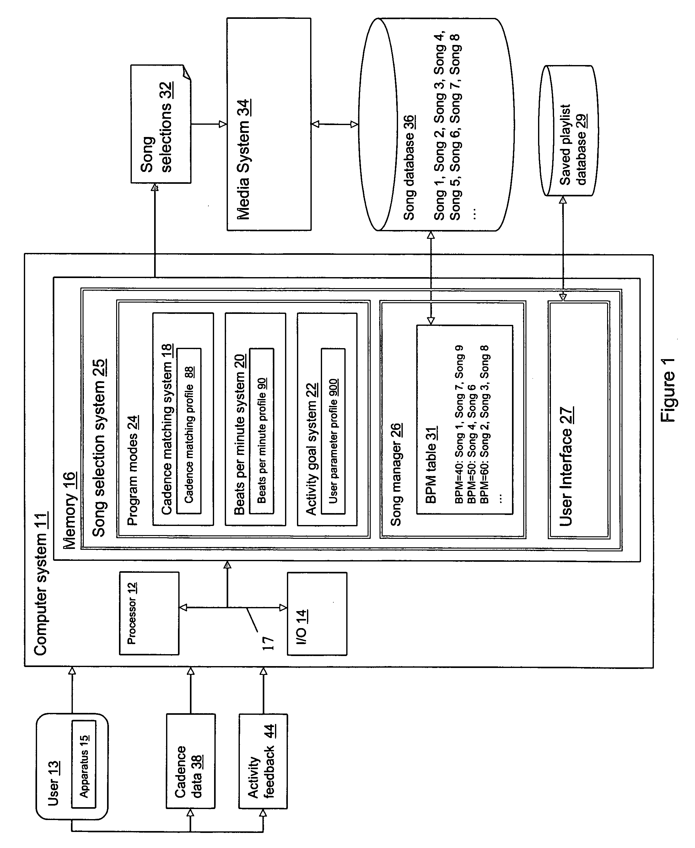 System and method for selecting music to guide a user through an activity