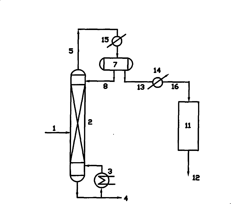 Ethanol distillation dehydration energy saving technique and device