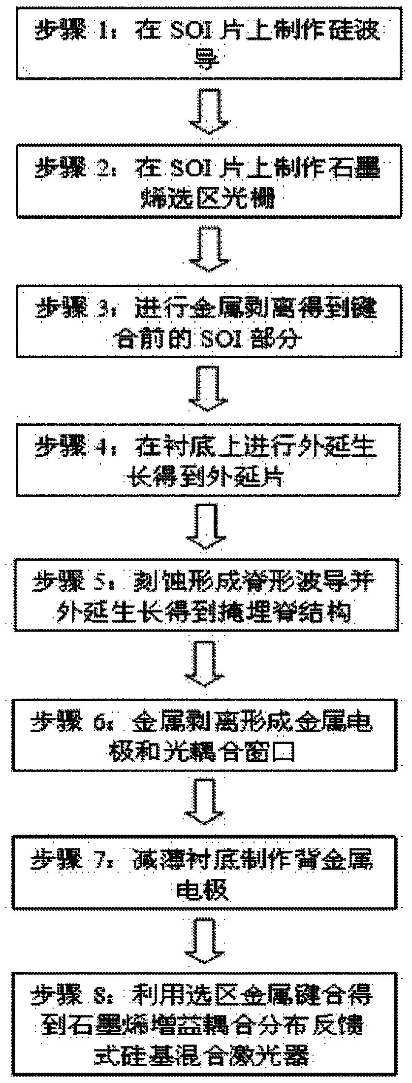 Method for manufacturing graphene gain coupling distributive feedback type silica based mixing laser