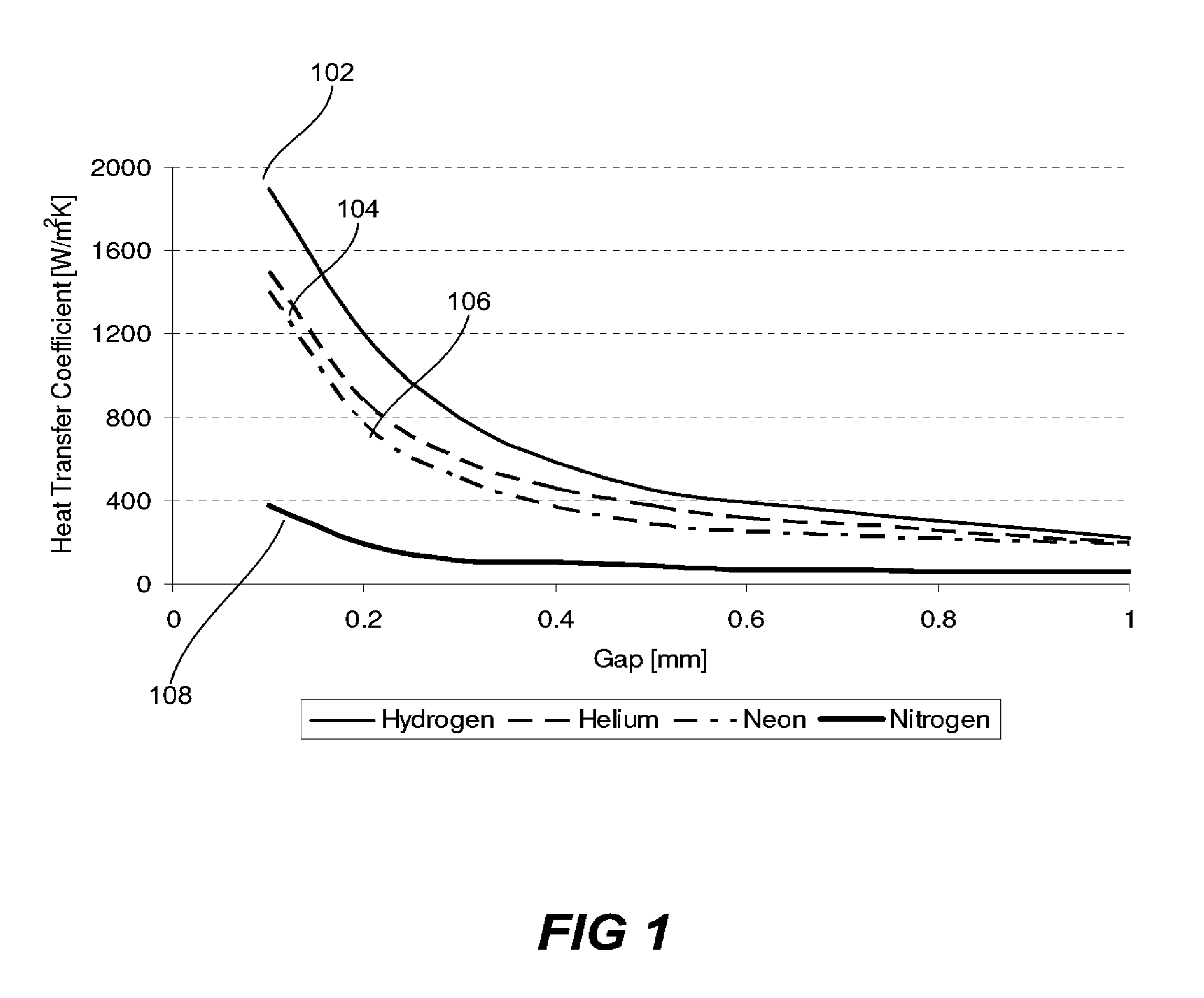 Minimum contact area wafer clamping with gas flow for rapid wafer cooling