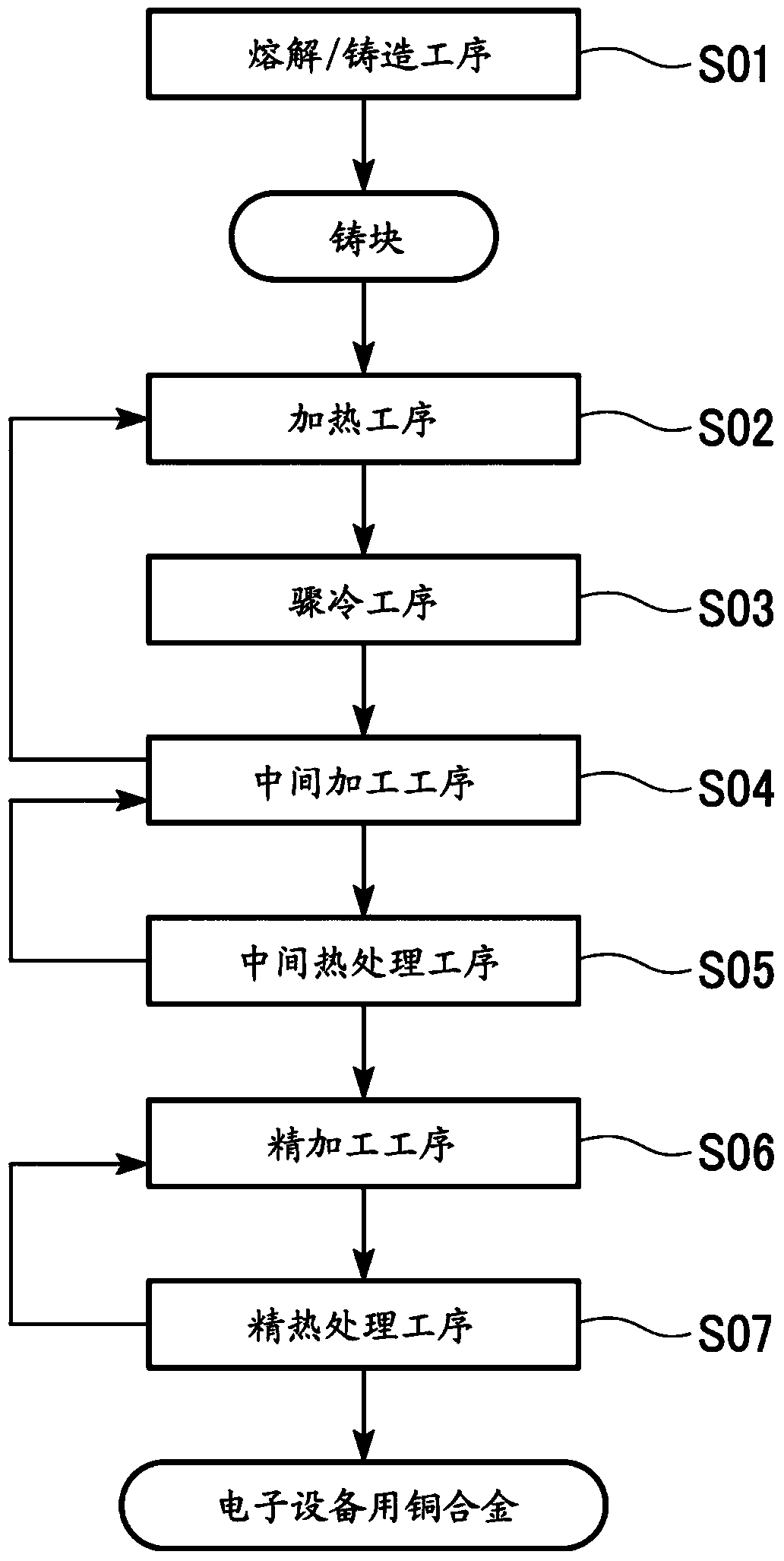 Copper alloy for electronic equipment, method for producing copper alloy for electronic equipment, rolled copper alloy material for electronic equipment, and part for electronic equipment