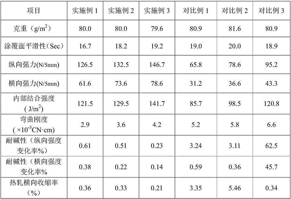 Double-layer alkali-resisting separation membrane support material and preparing method thereof