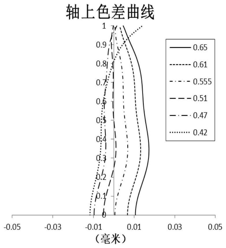 Optical imaging lens