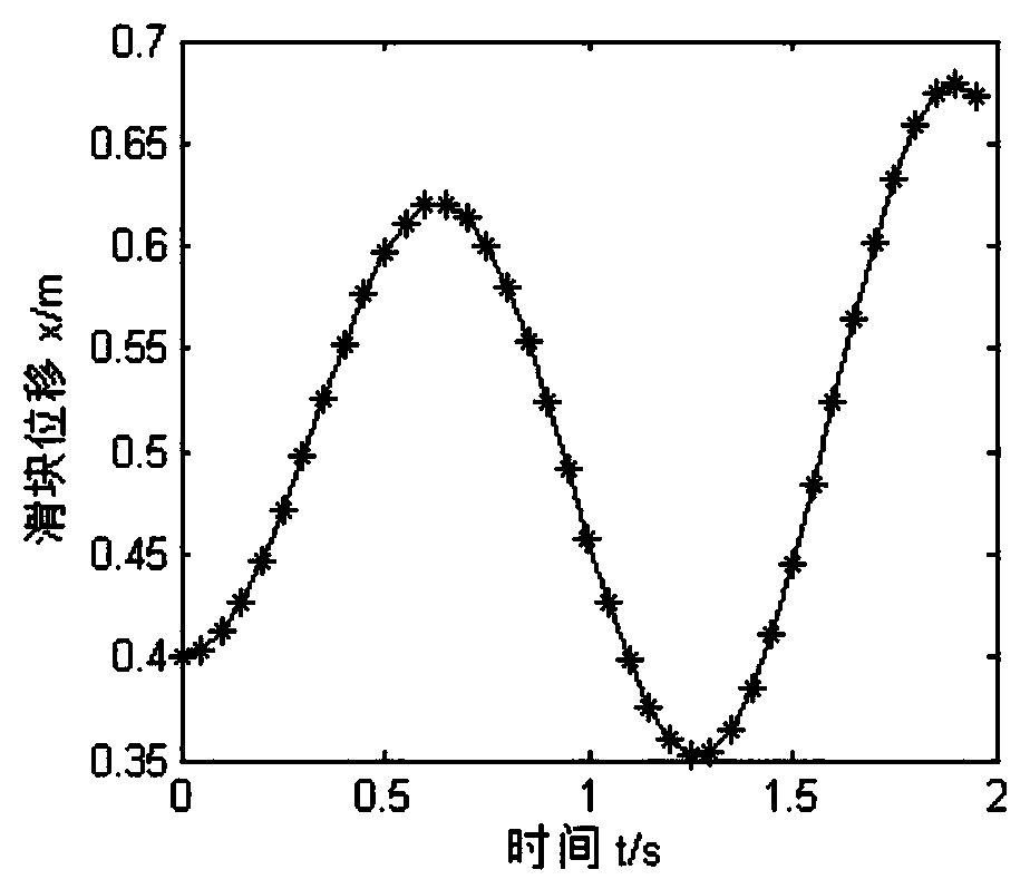 Kinematics and dynamics solution method of underactuated mechanism with flexible kinematic pairs