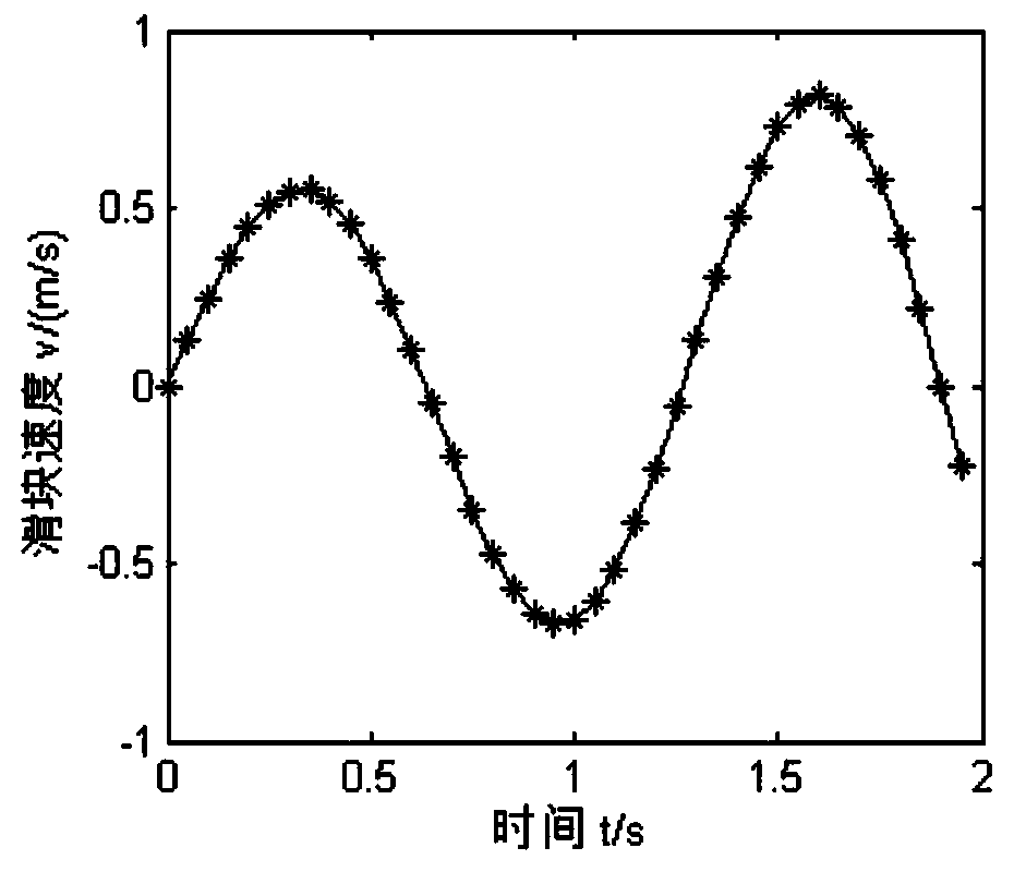 Kinematics and dynamics solution method of underactuated mechanism with flexible kinematic pairs