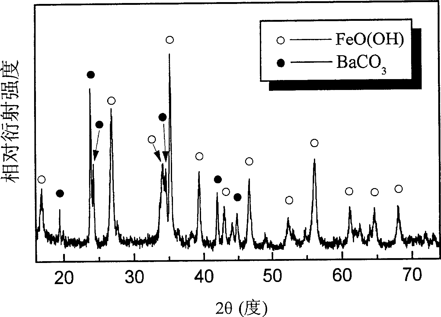 Hexagonal sheet-like barium ferrite magnetic nanometer powder preparation method