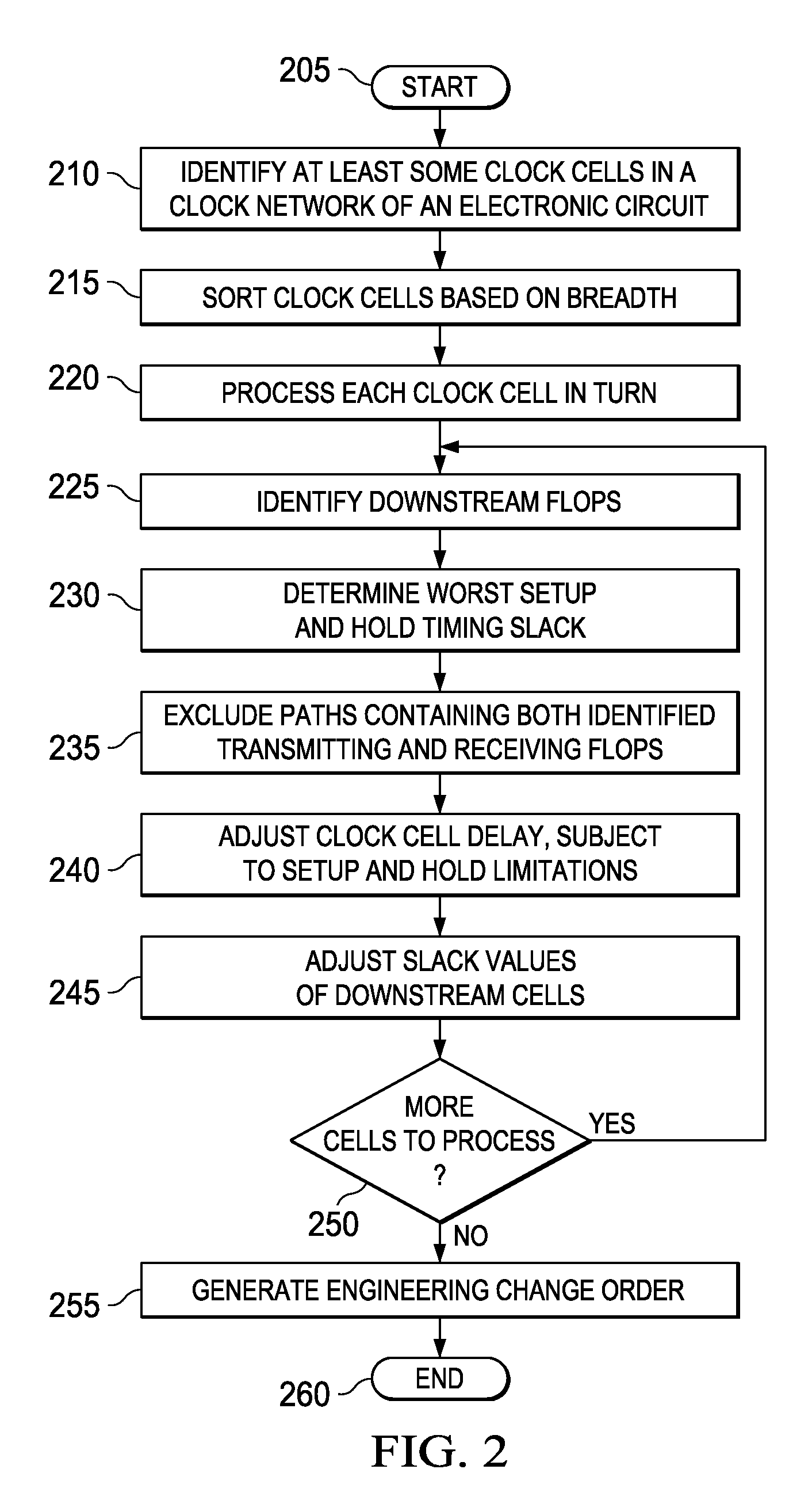 System and method for clock optimization to achieve timing signoff in an electronic circuit and electronic design automation tool incorporating the same