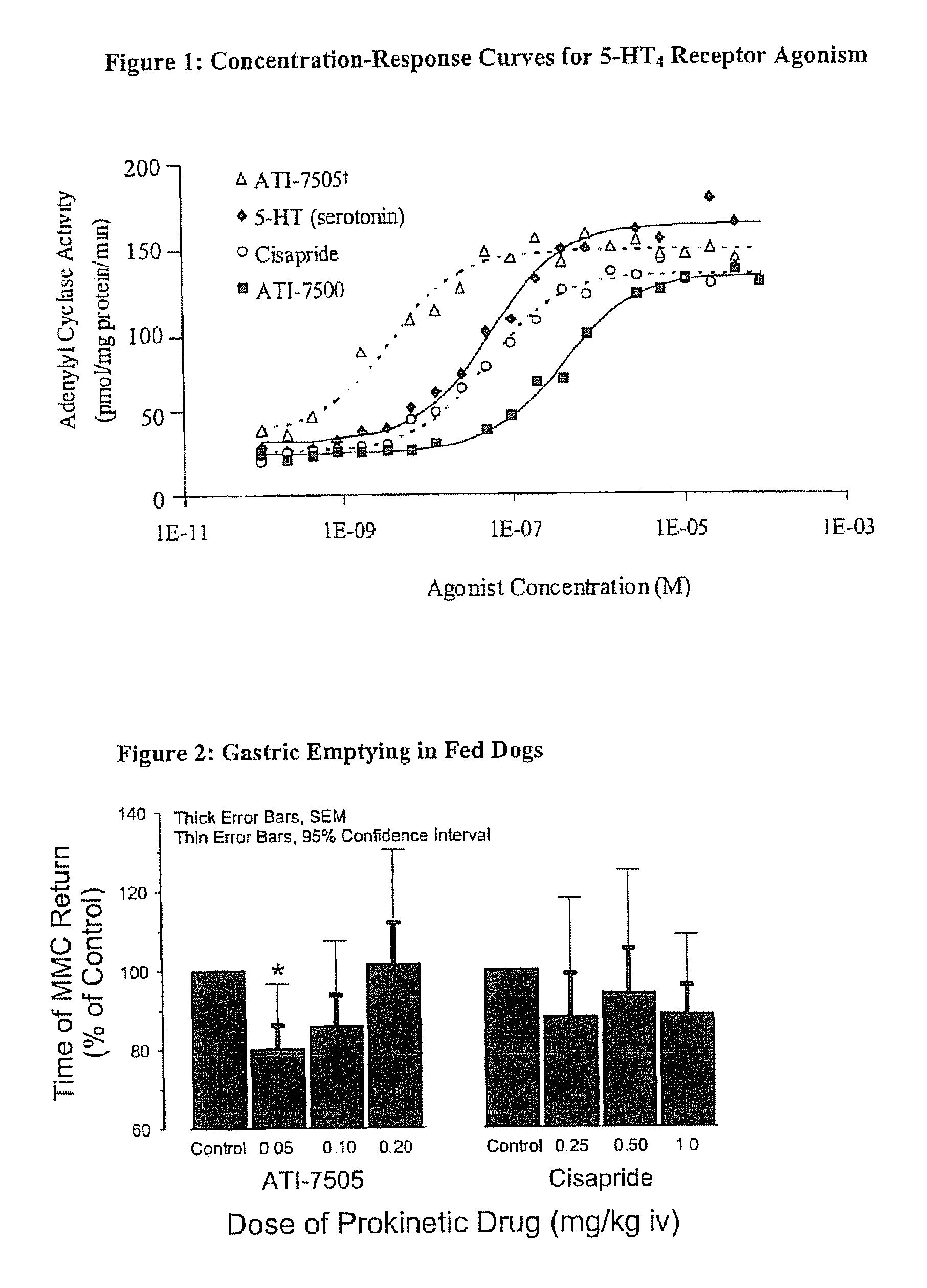 Stereoisomeric compounds and methods for the treatment of gastrointestinal and central nervous system disorders