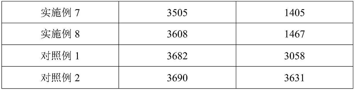 Composition containing collagen and preparation method of composition containing collagen