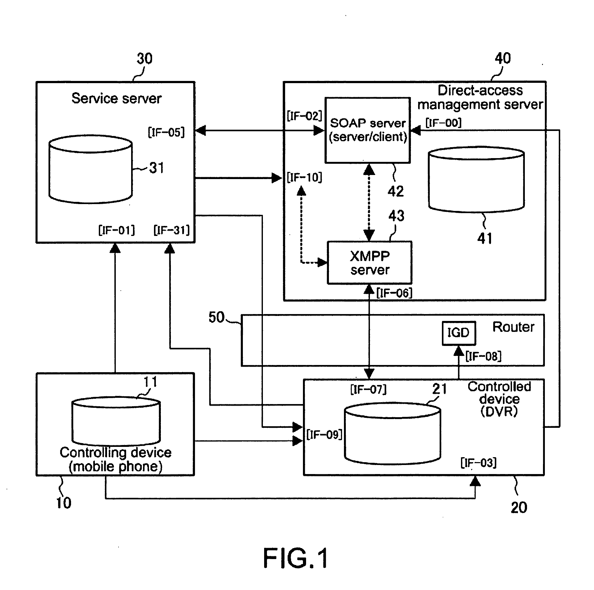 Network system, direct-access method, network household electrical appliance, and program