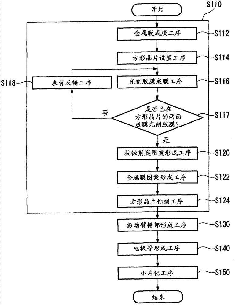 Method and apparatus of manufacturing piezoelectric vibrating reed, piezoelectric vibration reed, piezoelectric vibrator, oscillator, electronic apparatus and radio-controlled timepiece