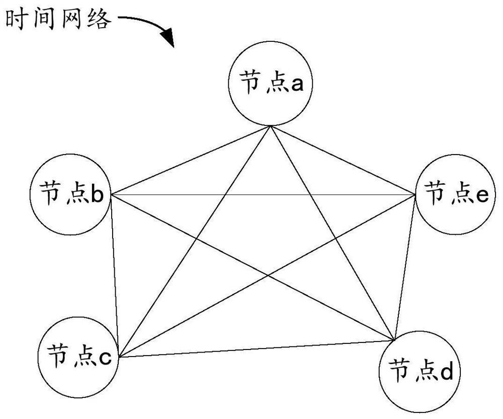 A time network node management method, device and time network node