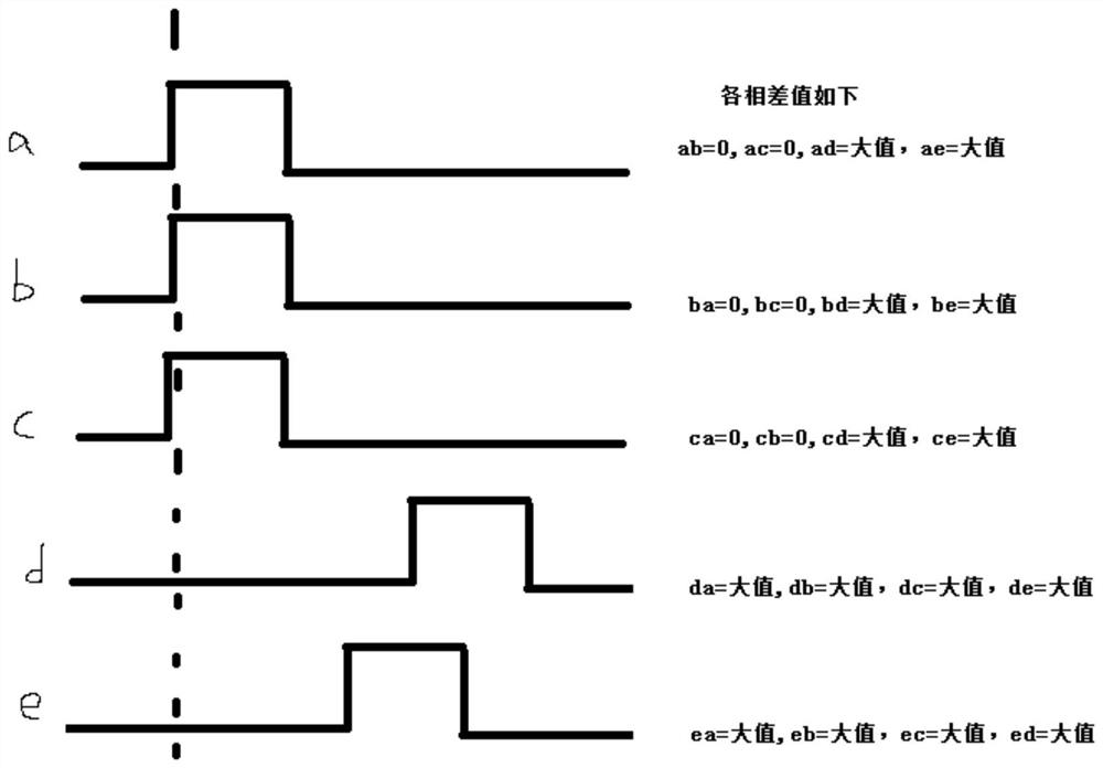 A time network node management method, device and time network node