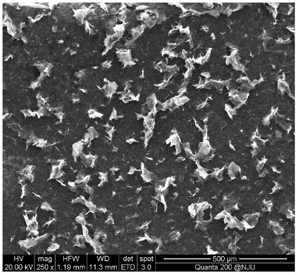 Method for preparing graphene film