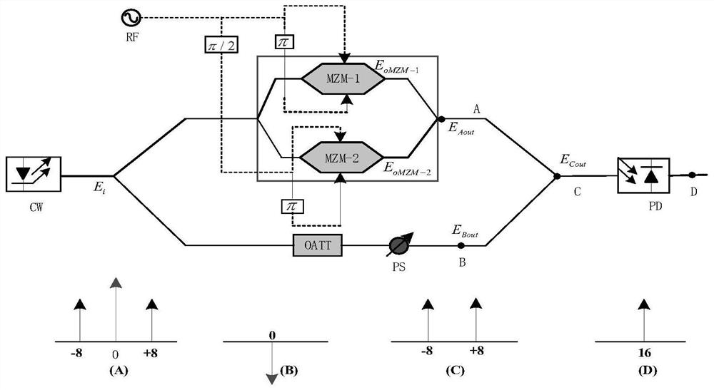 16-frequency multiplication millimeter wave signal generation device and method based on parallel Mach-Zehnder modulator