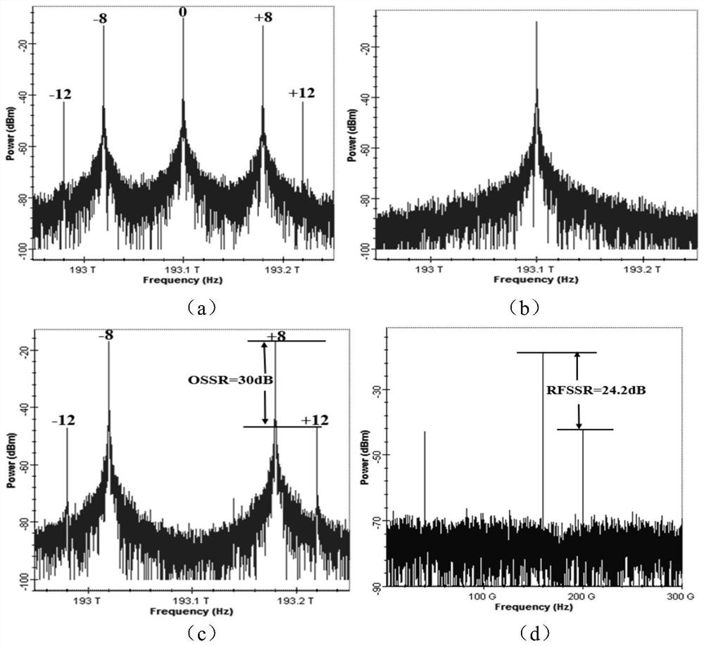 16-frequency multiplication millimeter wave signal generation device and method based on parallel Mach-Zehnder modulator