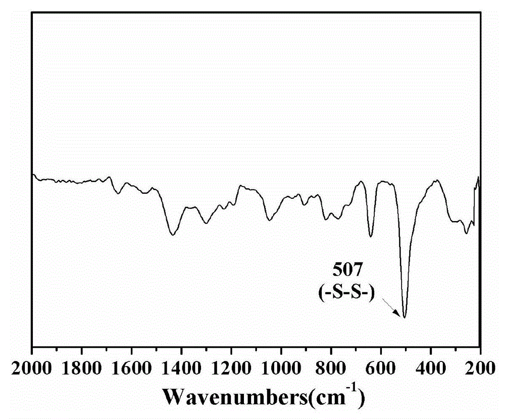 Preparation method and application of degradable hyperbranched polyamidoamine