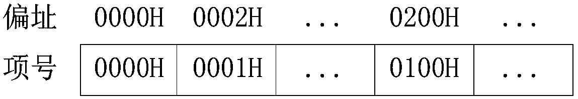 FLASH memory and storage file management method