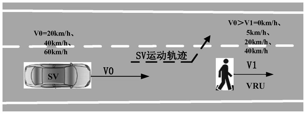 Intelligent automobile visual sensor testing method based on site testing technology