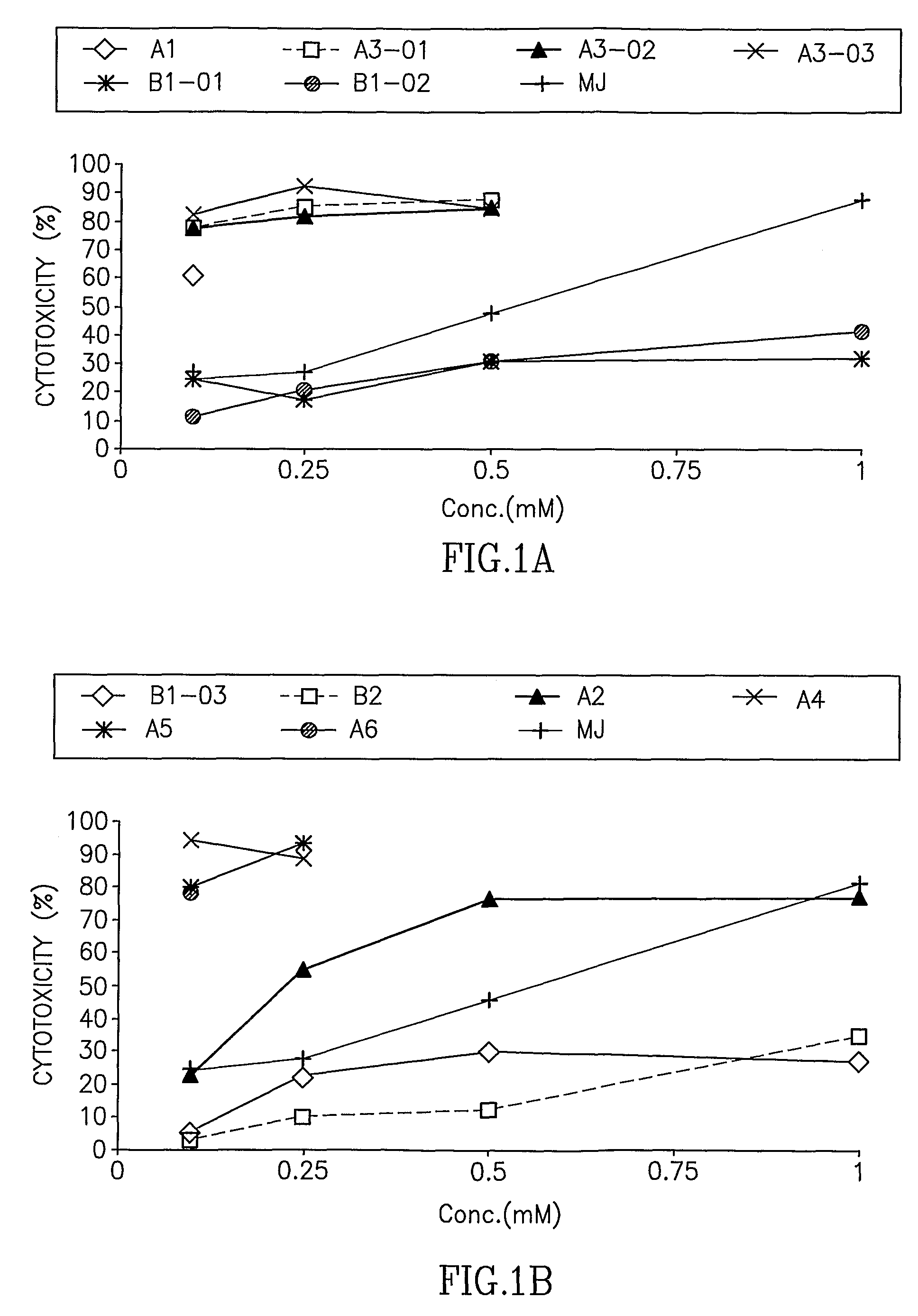 Jasmonate derivatives, pharmaceutical compositions and methods of use thereof