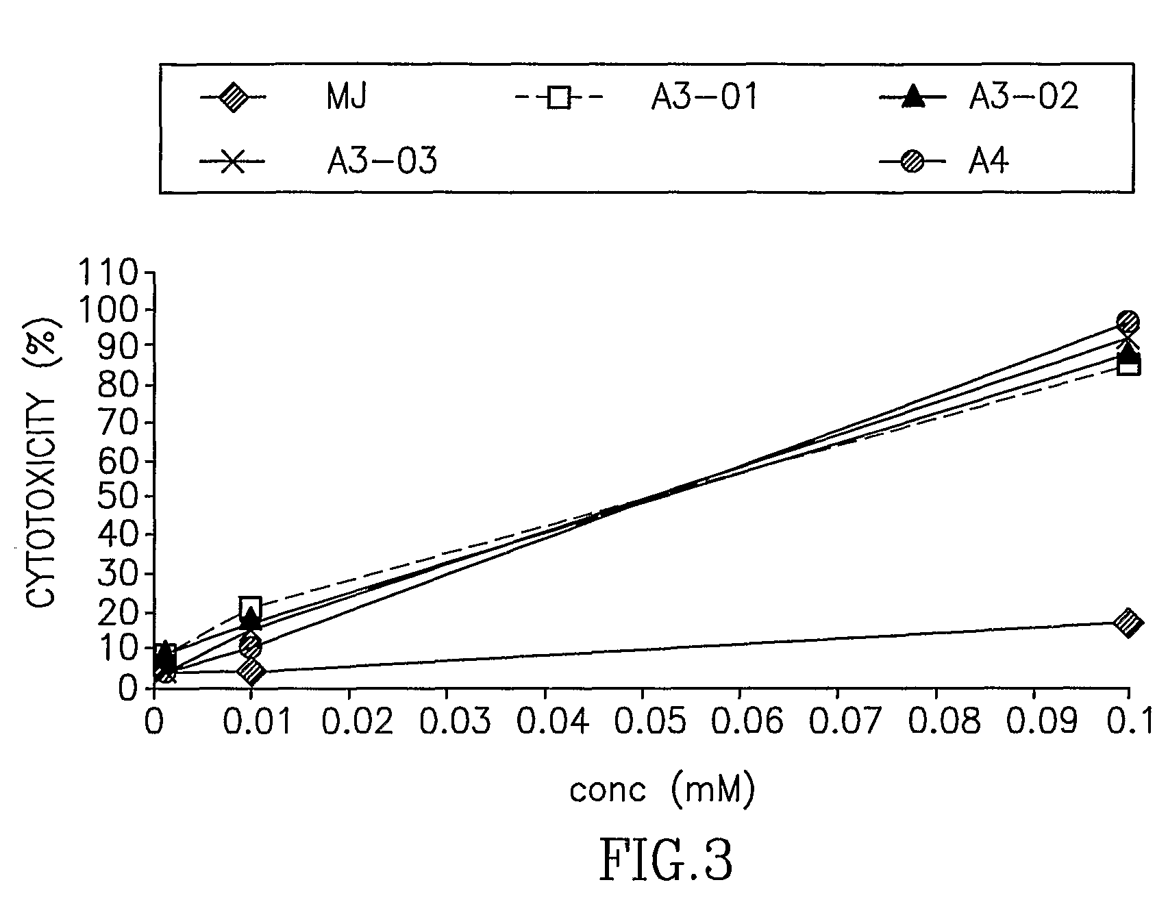 Jasmonate derivatives, pharmaceutical compositions and methods of use thereof