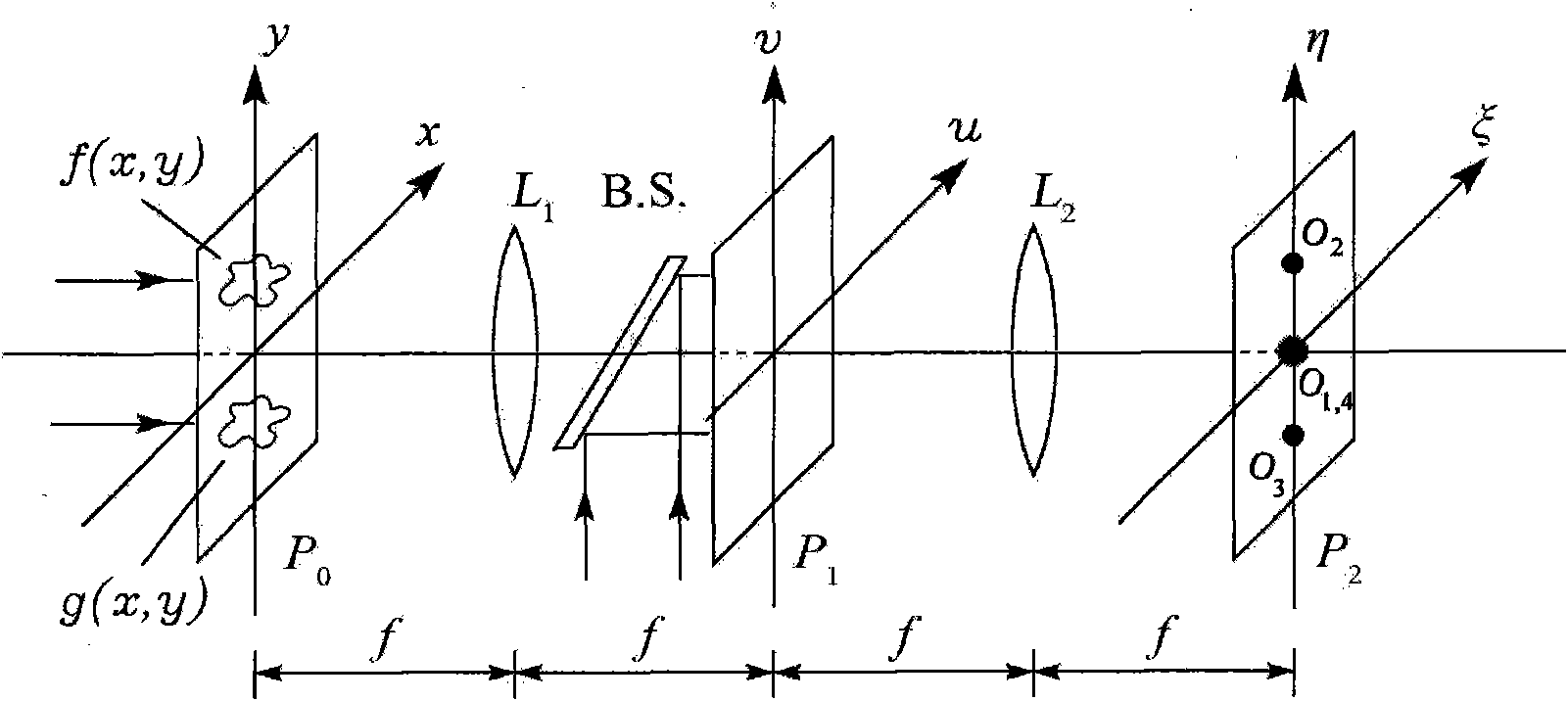 Optical correlation object identification and tracking system based on genetic algorithm