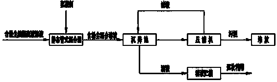 Dry-wet purifying recovery treatment process of smoke gas