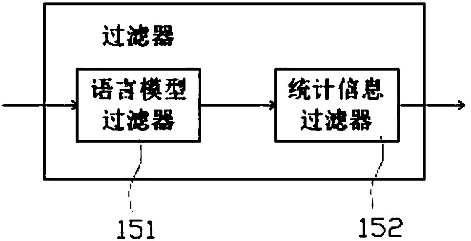 A user lexicon synchronization method and a user lexicon synchronization server