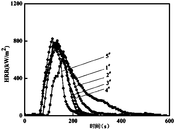 Use of pentaerythritol phosphate for improving flame retardancy and spinnability of nylon