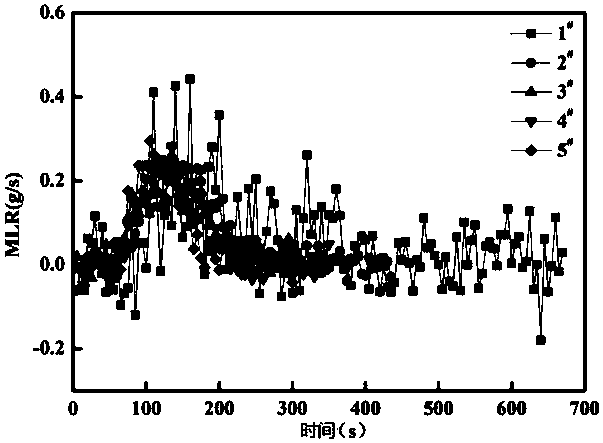 Use of pentaerythritol phosphate for improving flame retardancy and spinnability of nylon