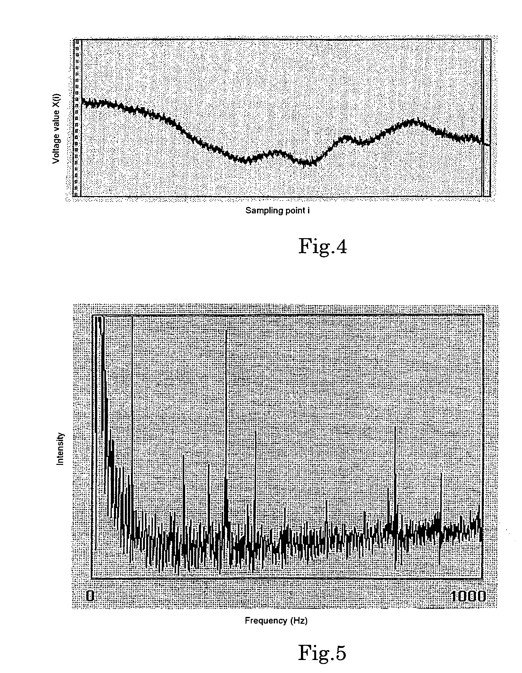 S/N Ratio Measuring Method in Eddy Current Testing on Internal Surface of Pipe or Tube