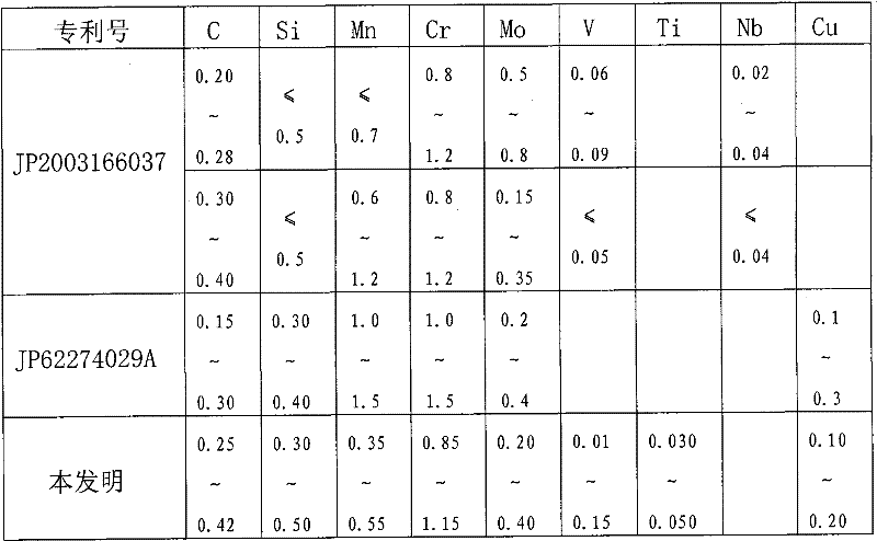 Cr-containing steel for wire line core drilling and manufacturing method thereof