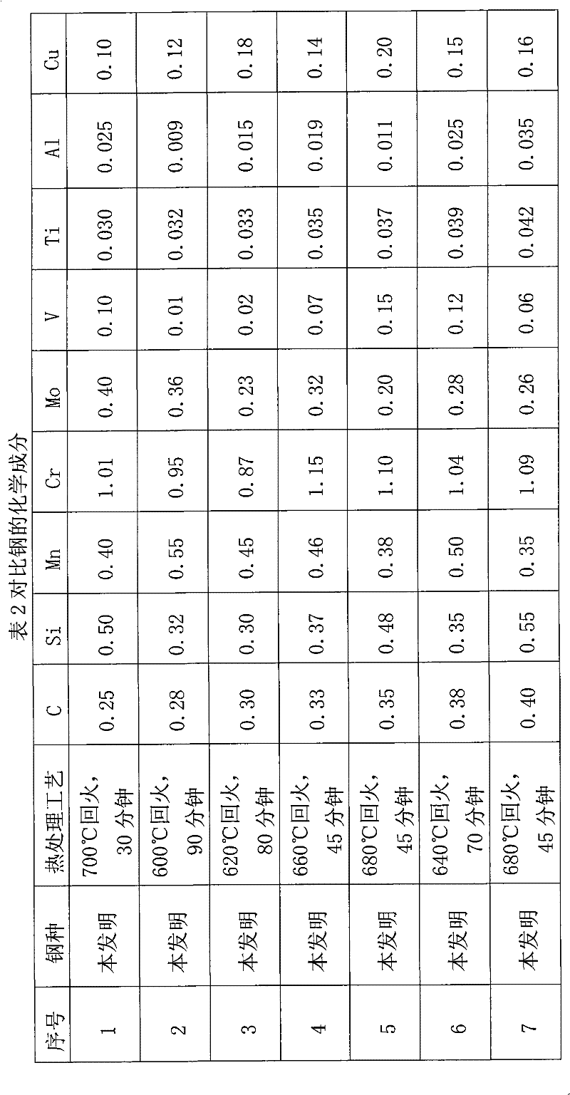 Cr-containing steel for wire line core drilling and manufacturing method thereof