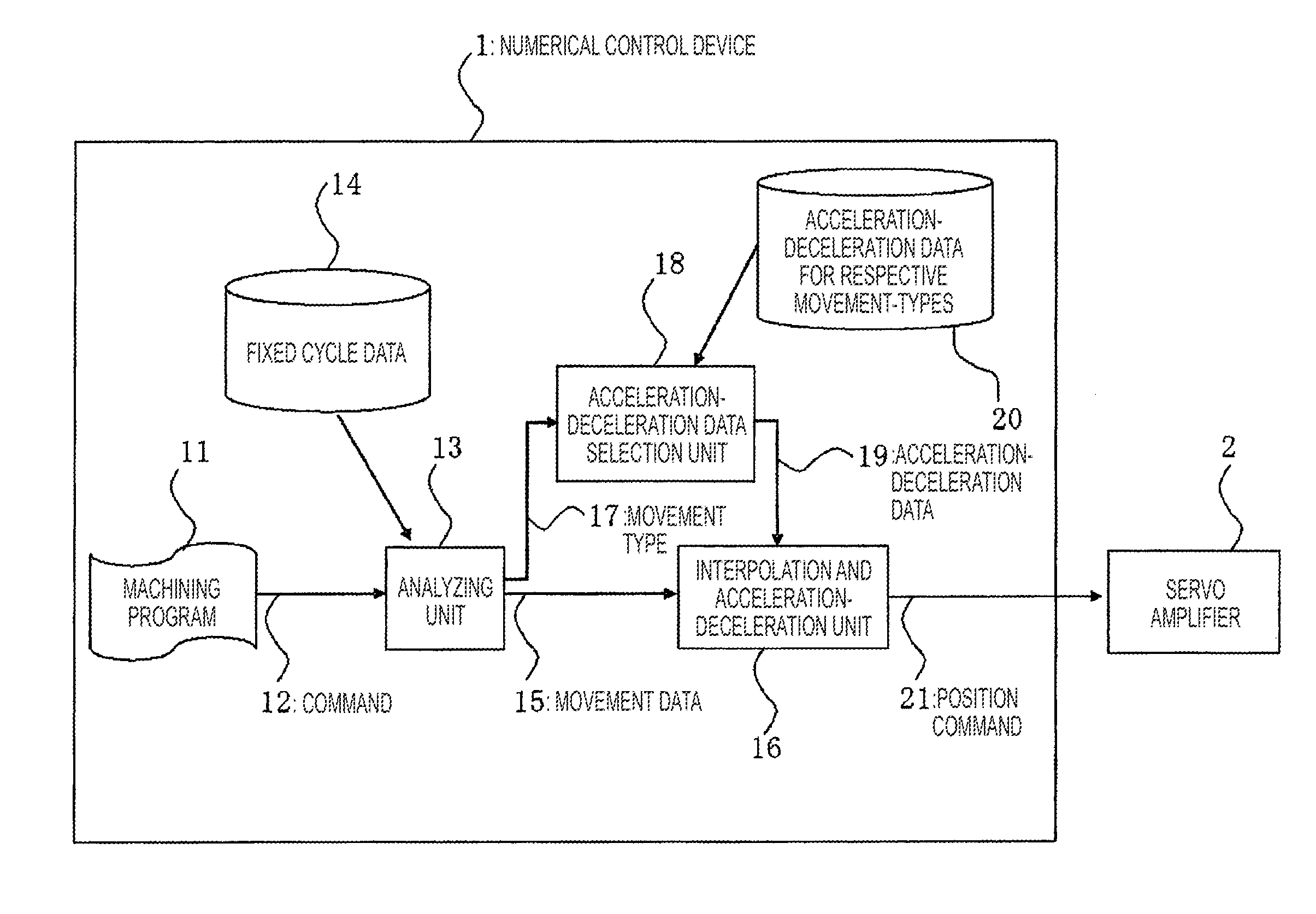 Numerical control device