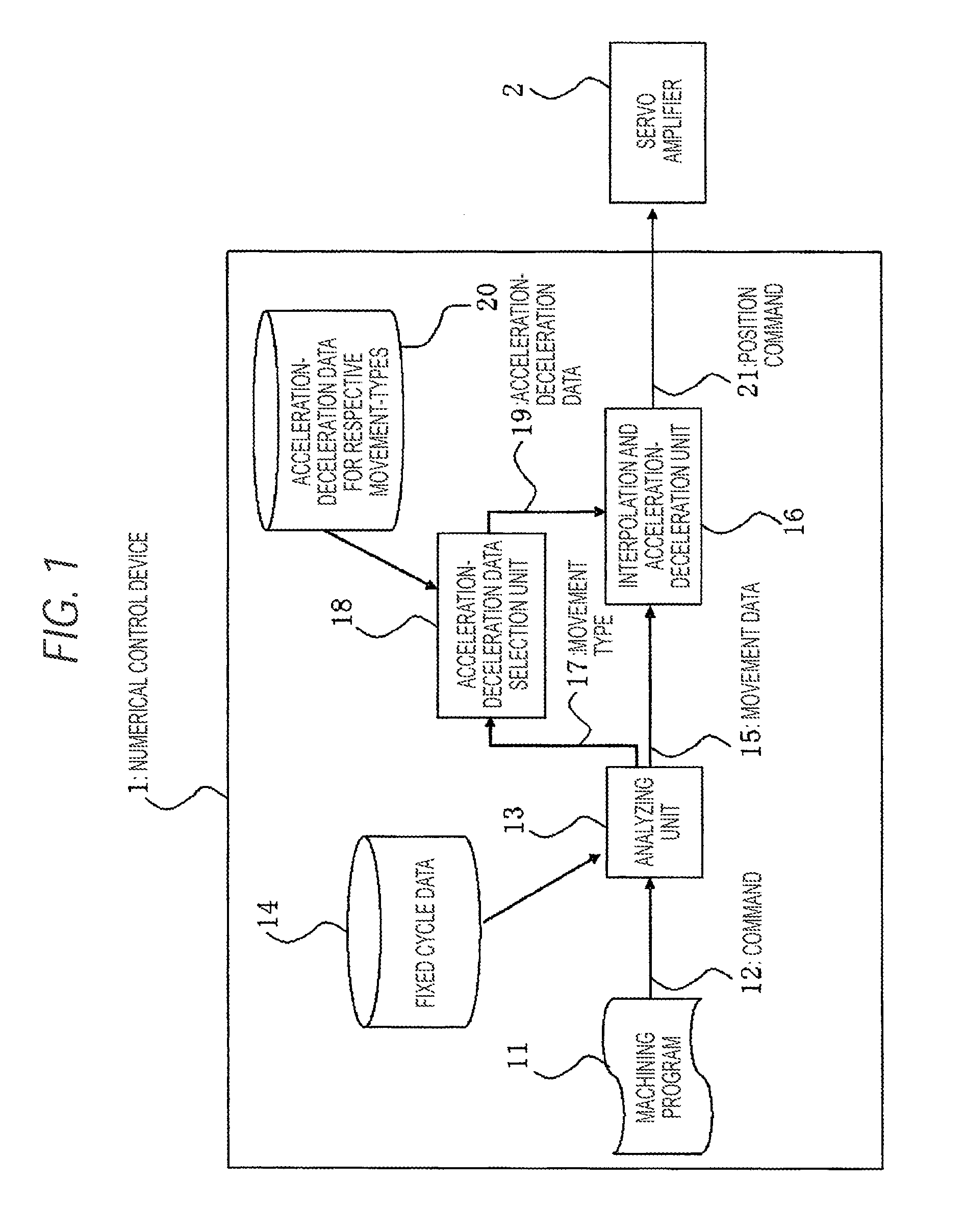 Numerical control device