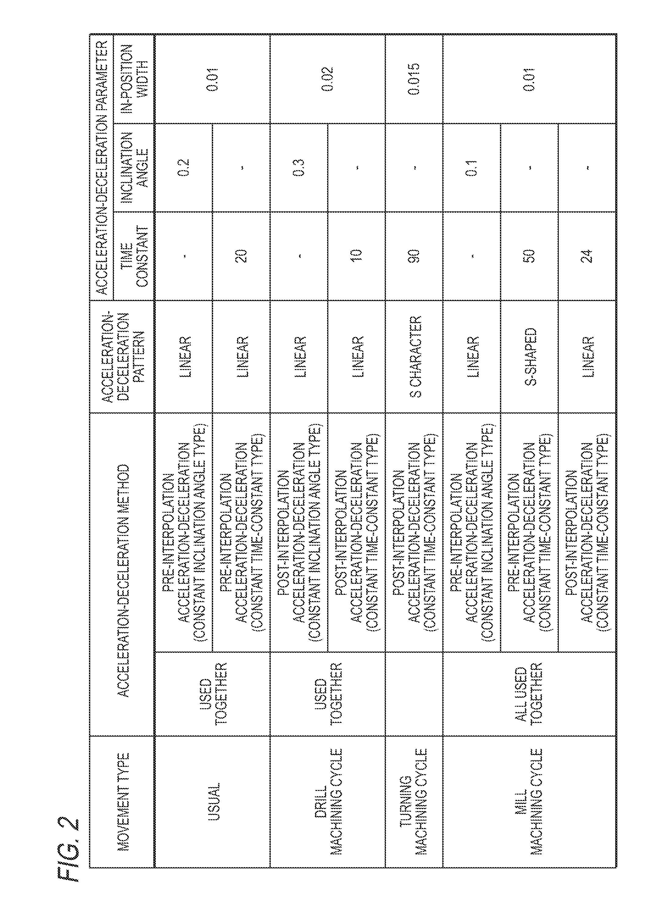 Numerical control device