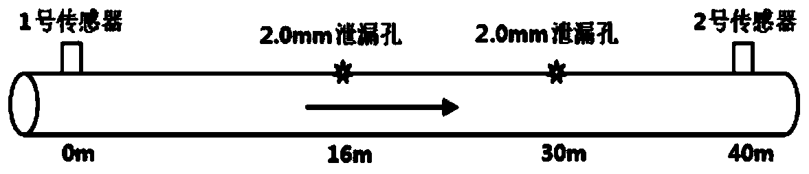 Pipeline multi-point leakage accurate positioning method